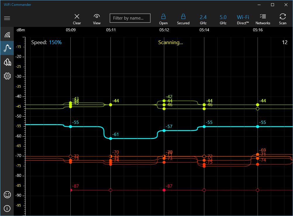 Top 5 Best WiFi Analyzer for Windows 7/8/10 technoroll Free 2018