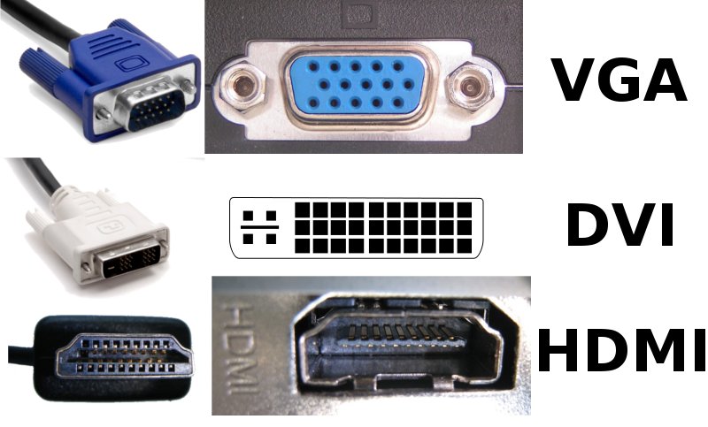 display-connections