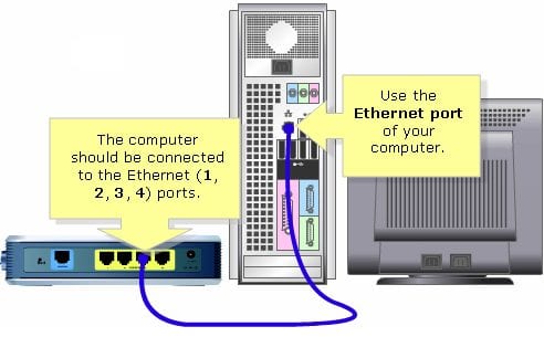 ethernet connection to computer