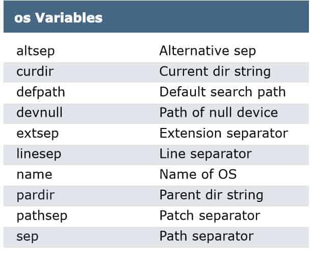 Python Cheat Sheet