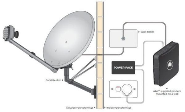 nbn satellite