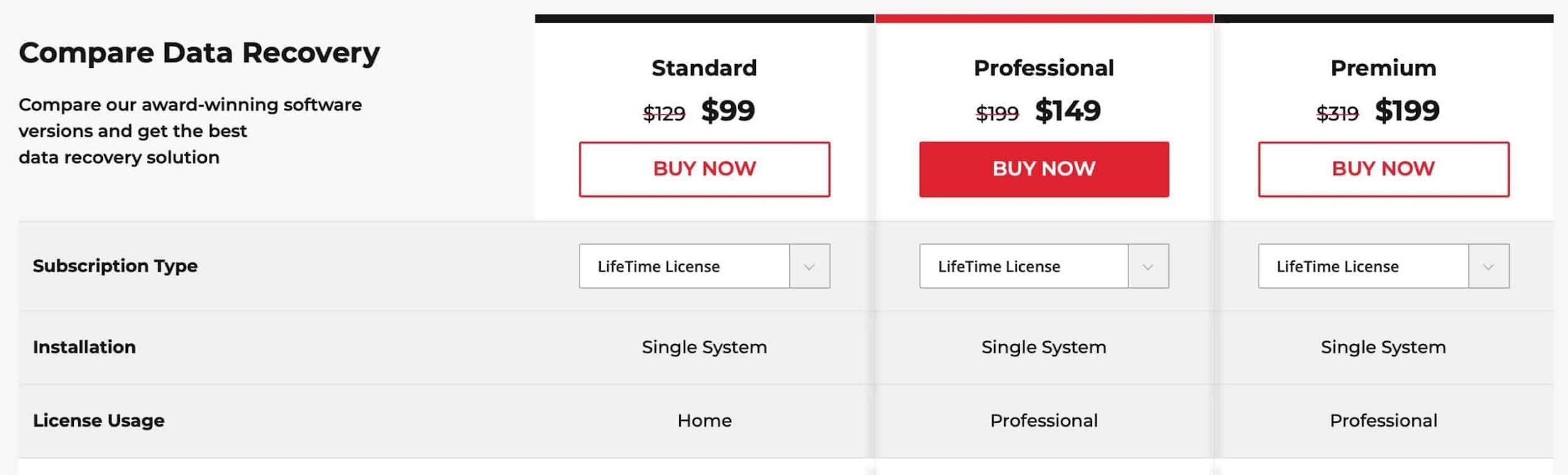 Stellar Data Recovery Windows - Lifetime Pricing