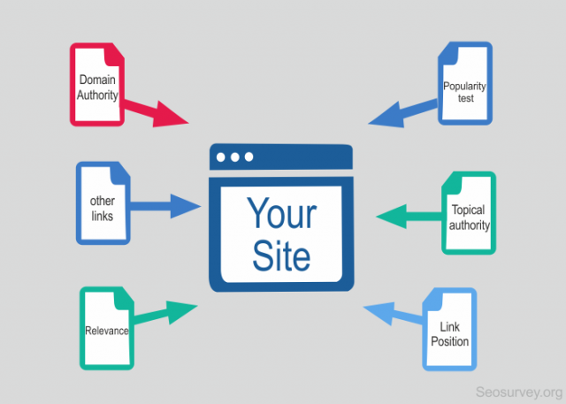 5 Scalable Link Building Strategies For SEO Agencies