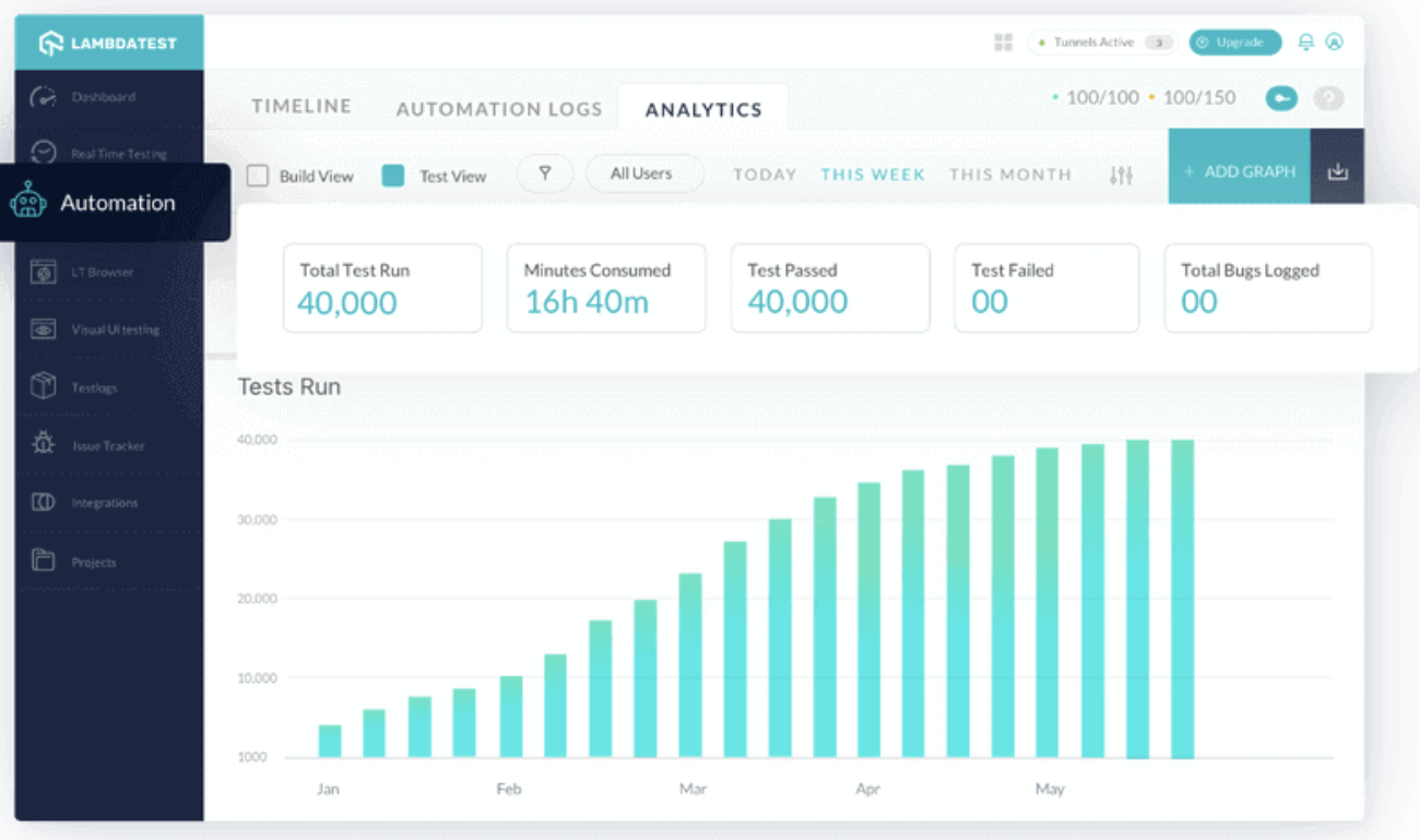 A screenshot of a graph
Description automatically generated