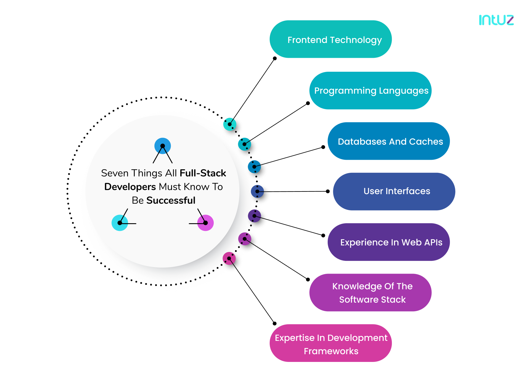 Seven things all full-stack developers must know to be successful