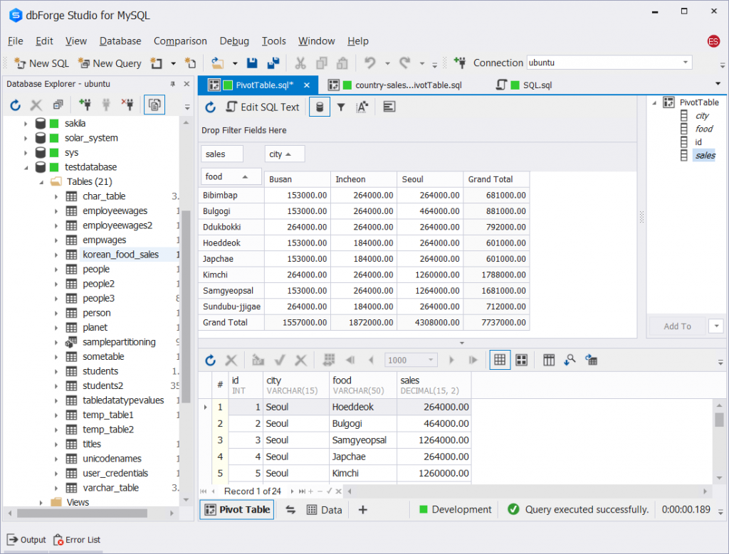 The final output in using the Pivot Table tool in dbForge Studio for MySQL.