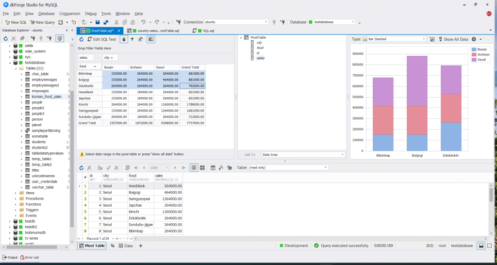 You can create graphs on a pivot table in dbForge Studio for MySQL.